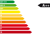 Lagerfahrzeug Volkswagen ID.4 - Energieeffizienzklasse A++